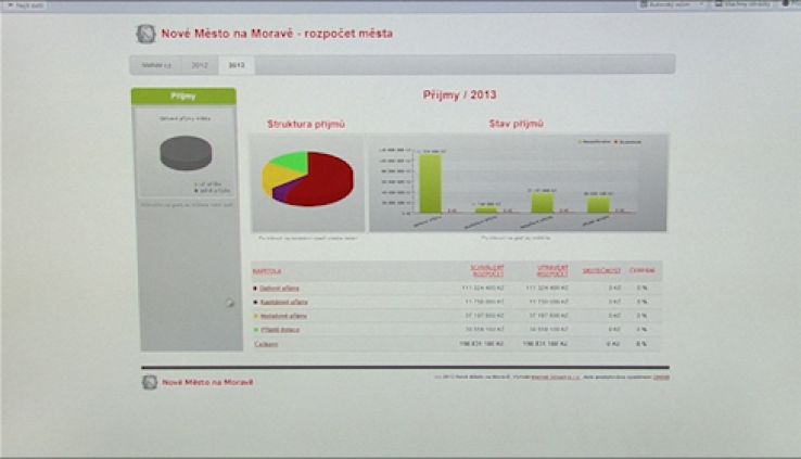 Novoměstská radnice bude mít v roce 2013 schodek 9 mil Kč